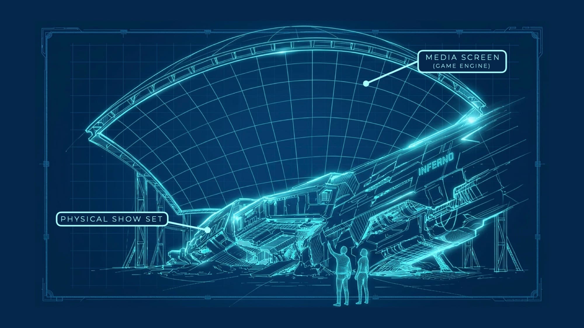 Blueprint of the Hub: a huge domed media screen curves overhead above the Inferno ship staged on a physical show set, with two people for scale.