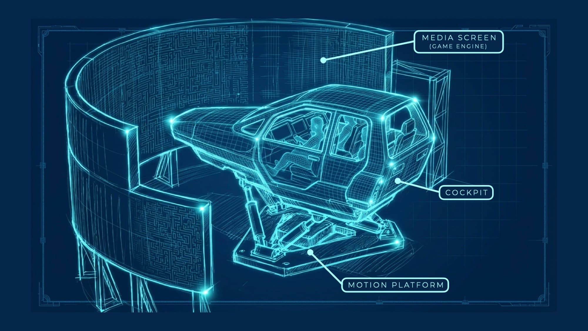 Blueprint of the simulator ride: a cockpit pod on a hydraulic motion platform in front of a curved wraparound media screen, a figure seated inside.